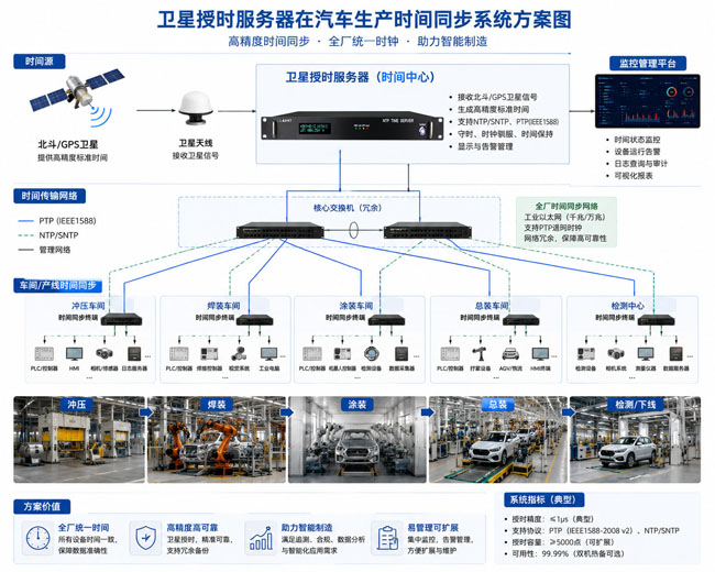 時(shí)間同步方案圖 時(shí)間同步方案圖